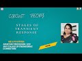 DT Classroom video on Transient Response RLC Circuit | Circuit Theory | snsinstitutions
