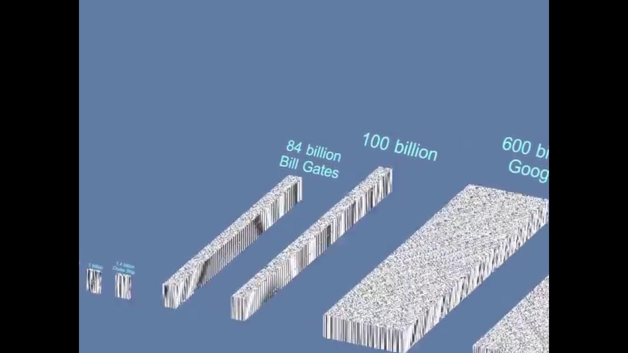 visual representation of billion vs million