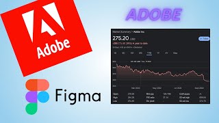 Adobe Stock Down 51% | A BUY Now??? Adobe acquires Figma | A Good Deal??