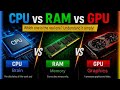 How working cpu and gpu 
