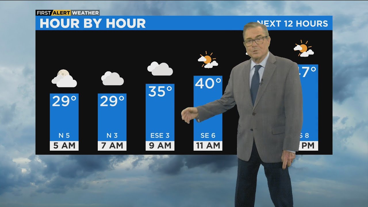 Chicago First Alert Weather: Cloudy day - YouTube