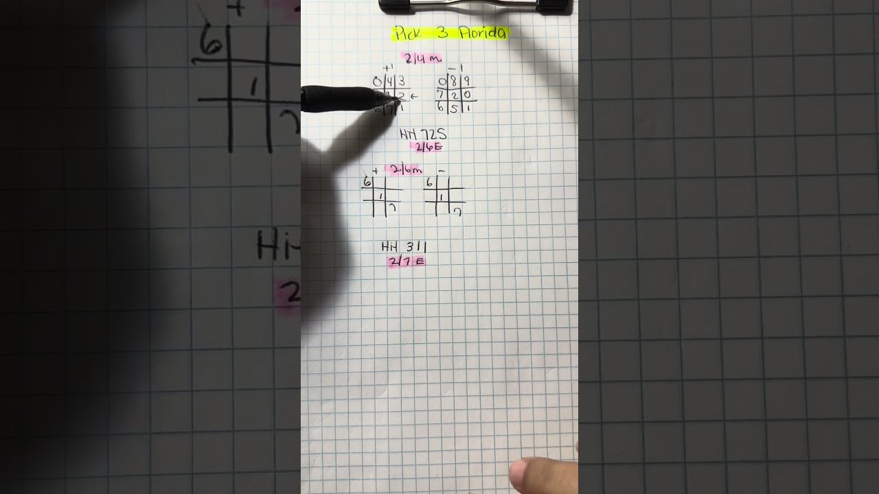 Стратегия игры «Выбери 3 крестика-нолика»