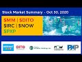 MM | DITO | NOW | IRC | PXP | STOCK MARKET SUMMARY OCT 30 2020
