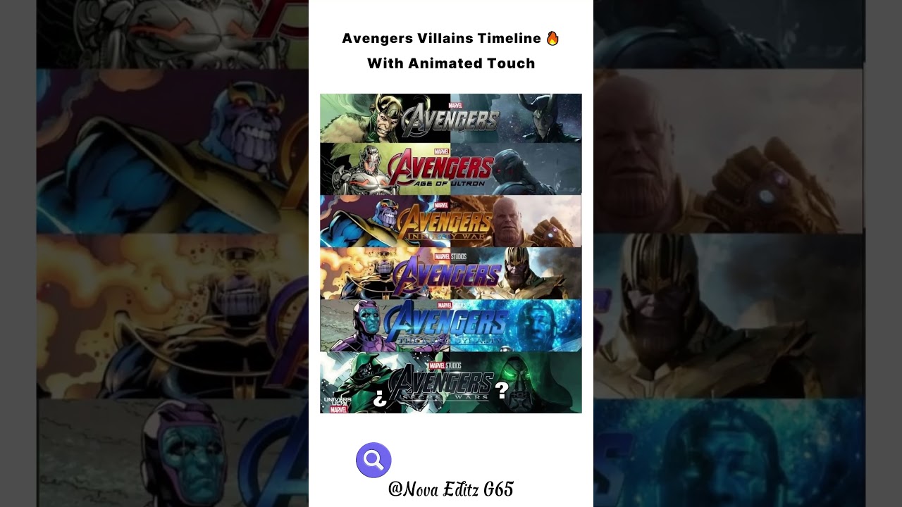 All Avengers Movies & Villains (2012–2027) 😈 | Loki to Doctor Doom