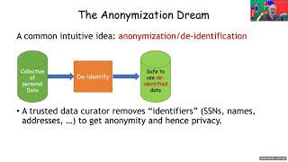 Differential privacy: Why, How, and Where to- Technion Summer School 2020