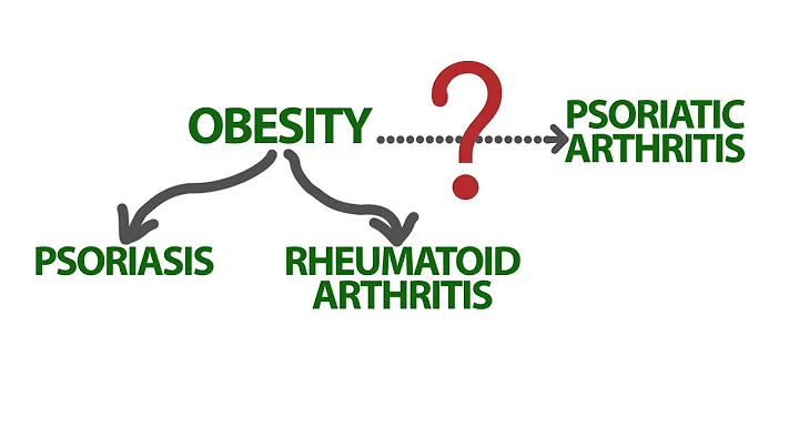 Psoriasis, Psoriatic Arthritis and Weight