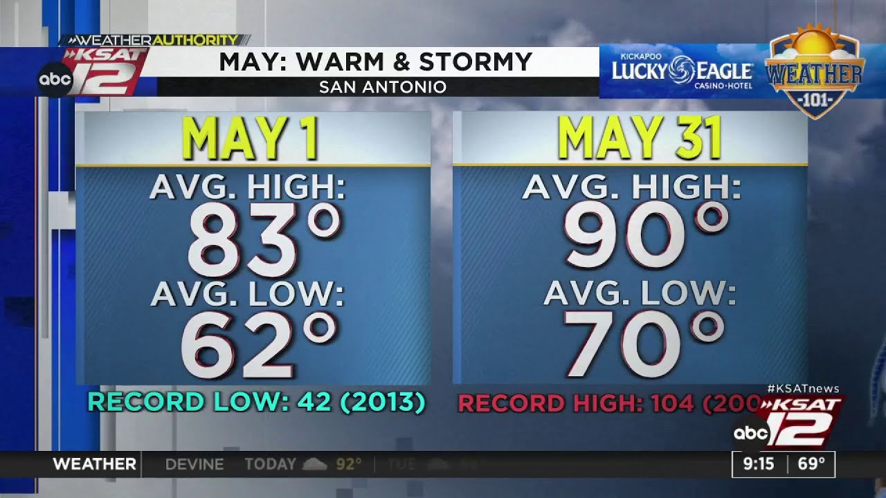 Weather 101: May Climatology - YouTube
