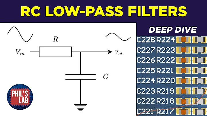 (Sponsored) RC Low-Pass Filter Deep-Dive - Phil's Lab #118