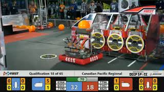 Qualification 18 - 2019 Canadian Pacific Regional