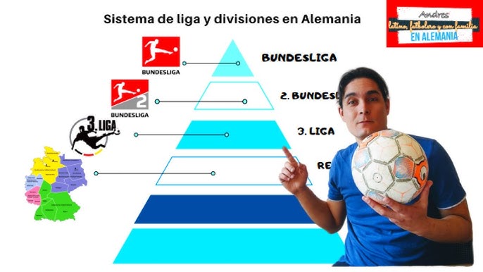 Cuántas divisiones tiene el fútbol español