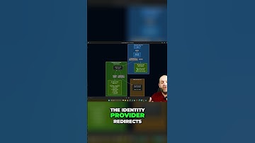 BFF Authentication Flow Explained