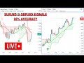 EURUSD & GBPUSD M5 Scalping System Live Forex Signals 24/7 | Best Forex Trading Intraday Strategies