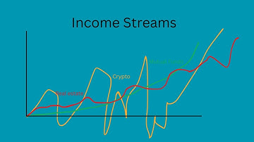why I dont just rely on one income stream