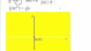 Existence Uniqueness Theorem Differential Equations