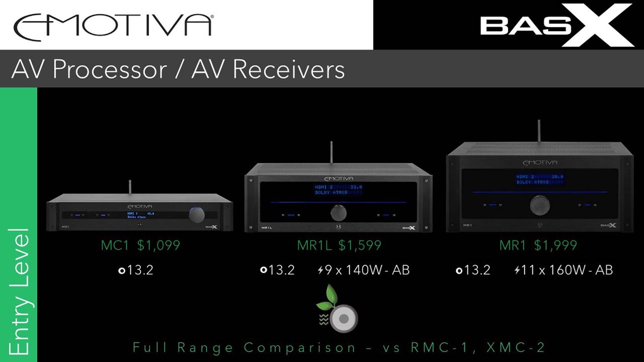 Emotiva BasX MC1, MR1L and MR1 AV Processors Receivers vs RMC1, RMC1L