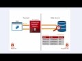 Always Encrypted SQL Server 2016