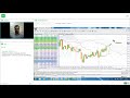 Ichimoku – секретная торговая стратегия