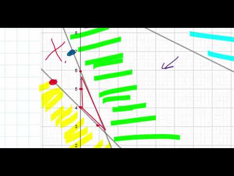 Linear programming practice, IGCSE Oxford complete mathematics - YouTube