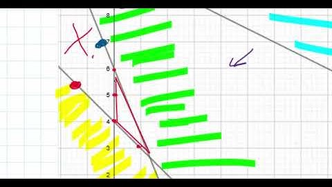 Linear programming practice, IGCSE Oxford complete mathematics