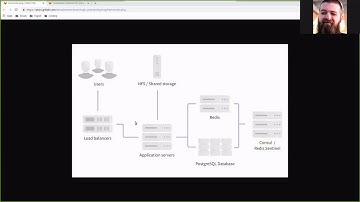 Learn about horizontal scaling, Part 5: Application Servers