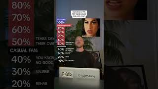 How Big Of An Amy Winehouse Fan Are You?