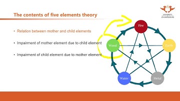 289. UJ online lectures: 13  The Five Elements Theory 2