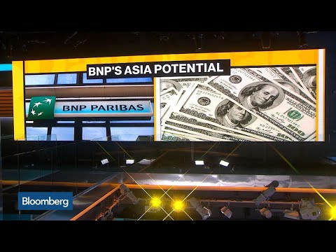 Video: Hva er potensielt BNP?