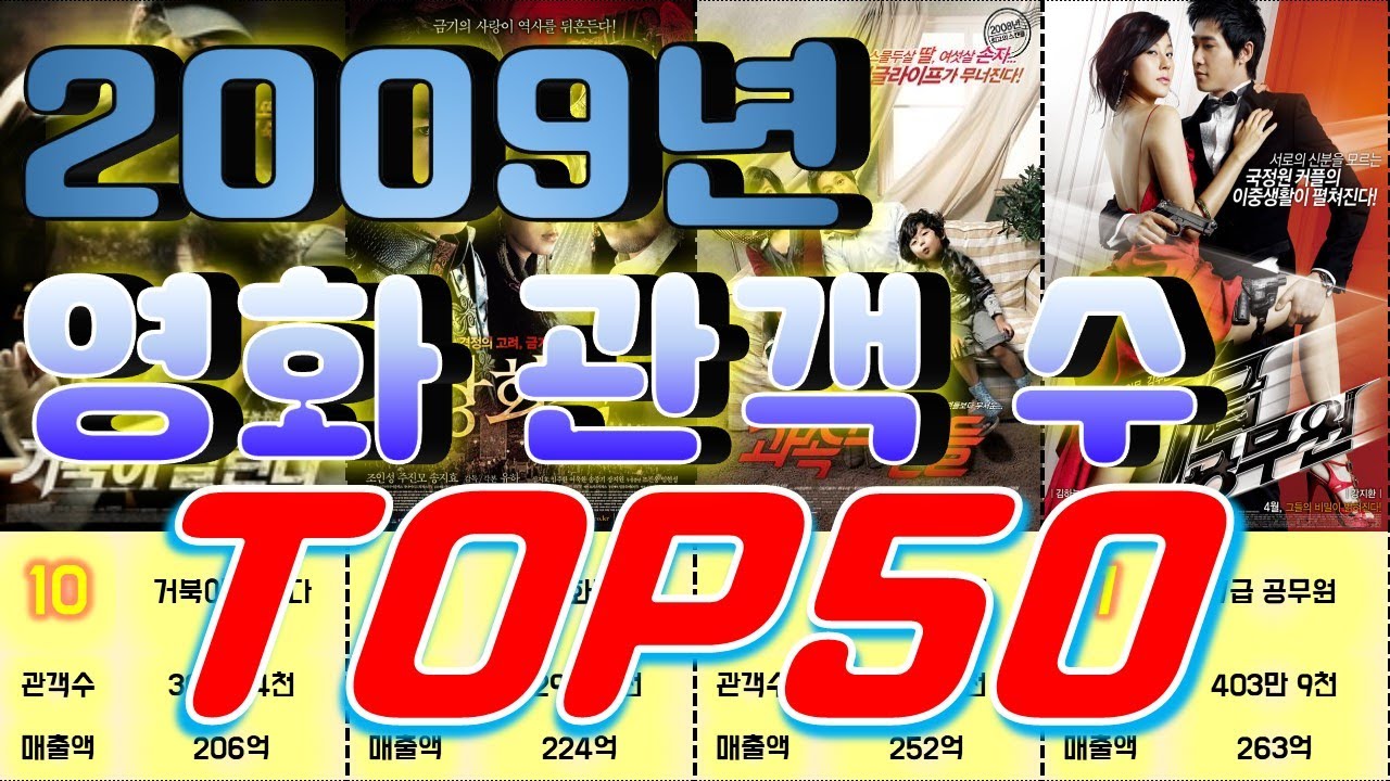 2009년 영화 박스오피스 관객수 순위 Top50 / 랭킹전Ranking