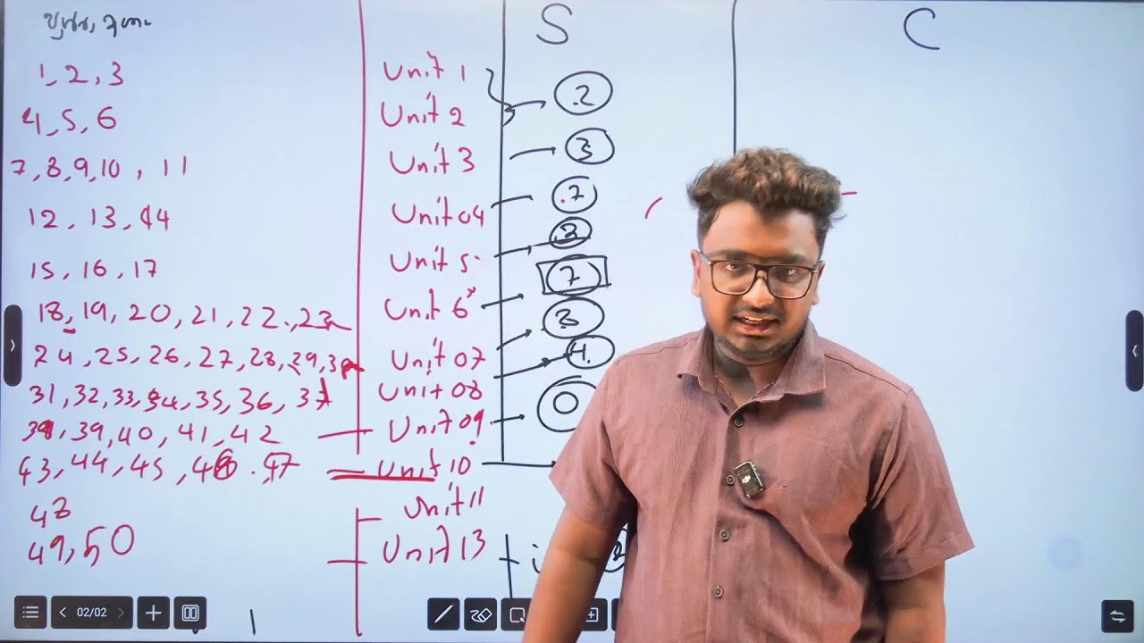 2025 A/L ICT I SPECIAL MEETING I LASITHA PRASAD