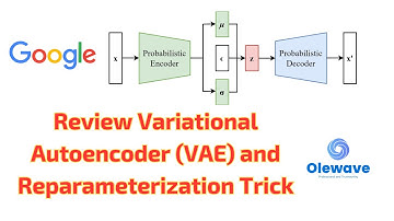 Variational Autoencoder (VAE) and Reparameterization Trick - Revisiting the Classic Generative Model
