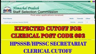 HPSSC Expected cutoff for Clerical 692 course code test