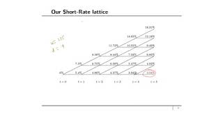 Financial Engineering: fixed income derivativescaplets & floorlets