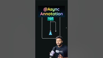 Asynchronous Programming In Spring #javaframework #programming #springframework