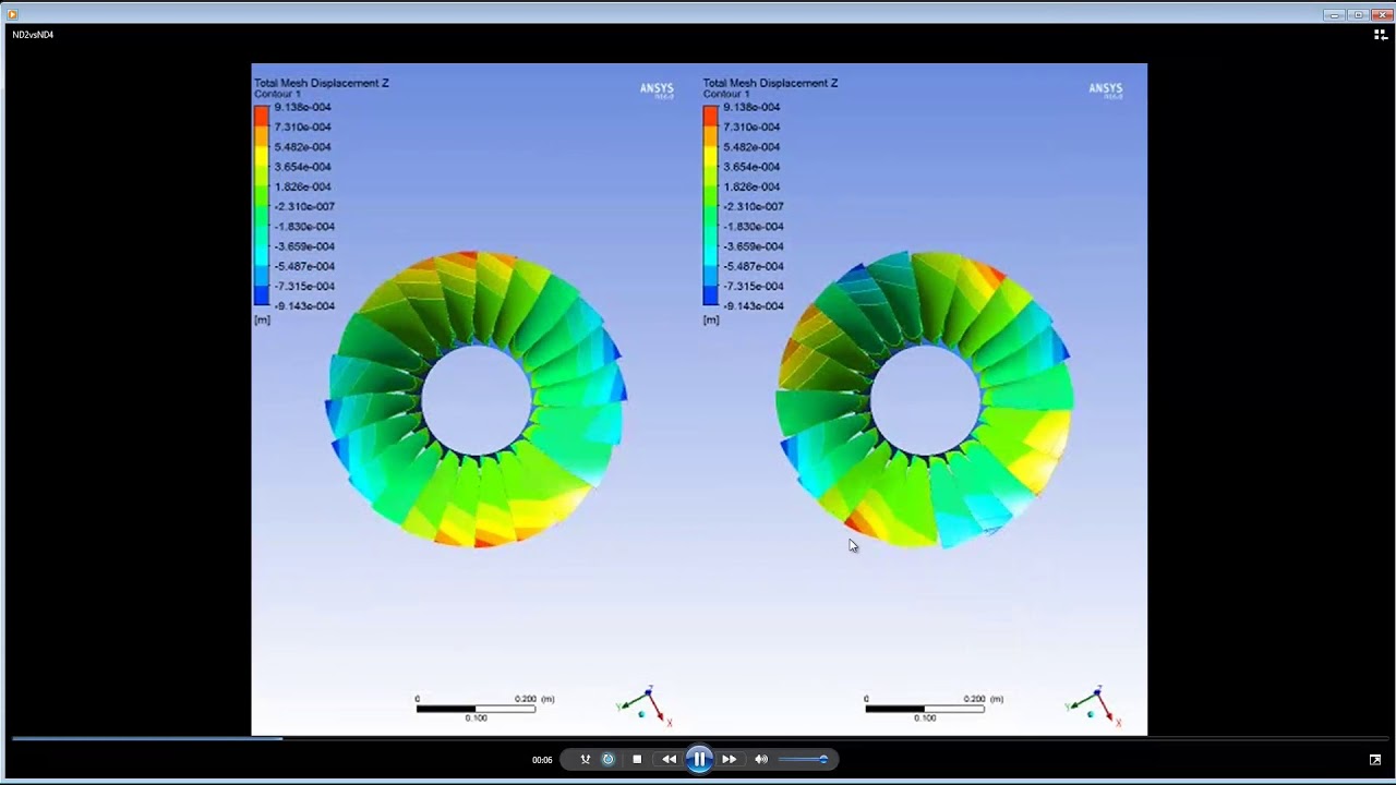 ansys cfx - YouTube