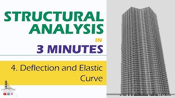 Deflection and Elastic Curve | Structural Analysis in 3 Minutes