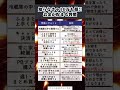 お金が貯まる習慣#投資#転職#貯金