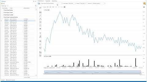 Betfair Data Analyzer