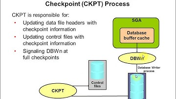Backup and Recovery Concepts  in Oracle Part 1st || Chapter No 14