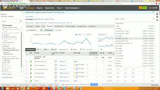 Bing PPC Training |  9 Step 5 Understanding Your Campaigns 1  | Bing Traffic