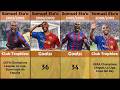 Samuel Eto'o Barcelona Career Timeline | Full Goals and Assists Breakdown