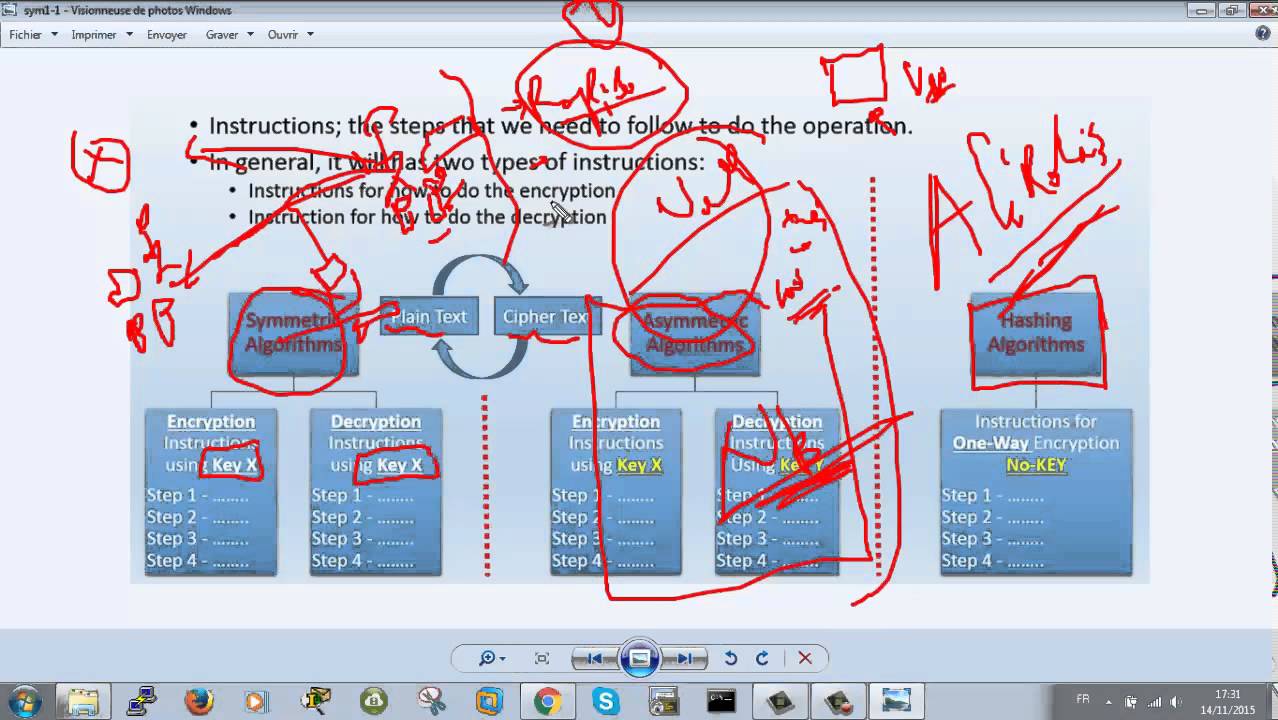 formation gratuite en CCNA Security (Cryptographic Systems PART2)