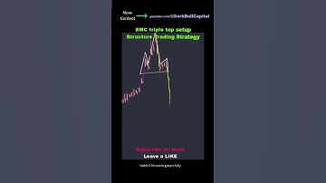 ⛩ Head Shoulders Pattern Entry Price Action Structure Trading Strategy