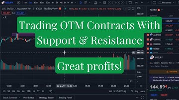 Nadex Binary Options Shadow Trading Recap Using Support & Resistance