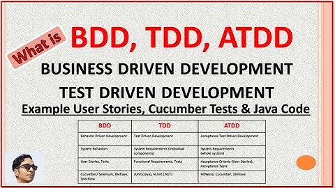 BDD - What is BDD | Behavior Driven Development | Test Driven Development | TDD - ATDD vs TDD | ATDD