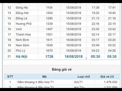 Video: Giá Vé Tàu Là Bao Nhiêu