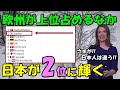 【海外の反応】日本がレベルの高さを示した!!欧州が上位独占の中、日本が2位に!!「世界は西洋の国だけじゃない!」