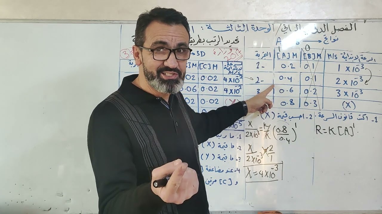 توجيهي-المنهاج الجديد-رتب المواد المتفاعلة بطريقة السرعة الابتدائيةج2