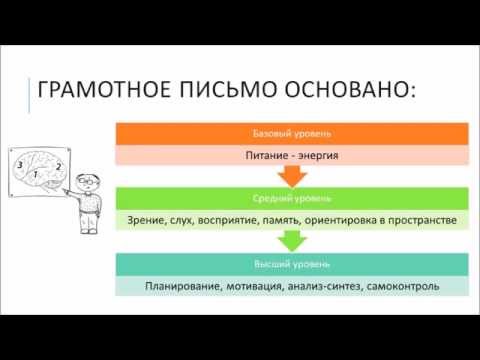 Видео: Дисграфия - видове, причини, превенция