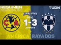 Resumen y goles | América 1-3 Rayados | Guard1anes 2020 Liga BBVA MX - J6 | TUDN