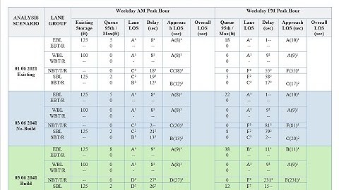 how to create word document report from text csv file using docx python | create report frm txt file